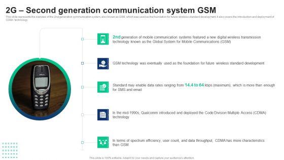 1G_To_5G_Cellular_2G_Second_Generation_Communication_System_GSM_Designs_PDF_Slide_1.jpg