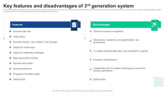 1G_To_5G_Cellular_Key_Features_And_Disadvantages_Of_3Rd_Generation_System_Guidelines_PDF_Slide_1.jpg