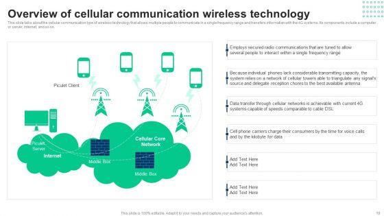 1G_To_5G_Cellular_Network_Standards_Ppt_PowerPoint_Presentation_Complete_Deck_With_Slides_Slide_19.jpg