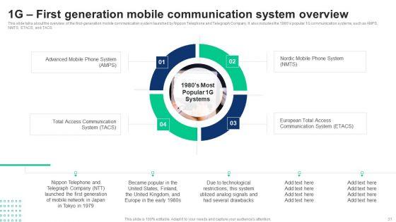 1G_To_5G_Cellular_Network_Standards_Ppt_PowerPoint_Presentation_Complete_Deck_With_Slides_Slide_31.jpg