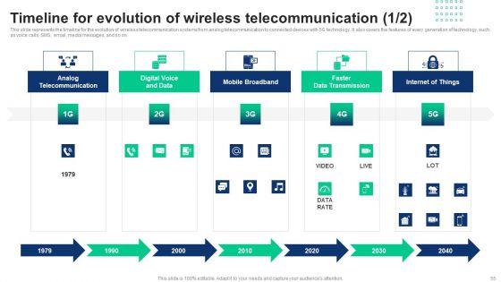 1G_To_5G_Cellular_Network_Standards_Ppt_PowerPoint_Presentation_Complete_Deck_With_Slides_Slide_55.jpg