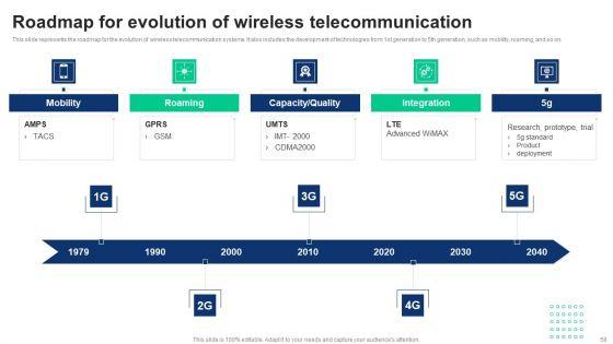 1G_To_5G_Cellular_Network_Standards_Ppt_PowerPoint_Presentation_Complete_Deck_With_Slides_Slide_58.jpg
