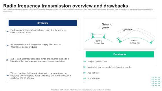 1G_To_5G_Cellular_Radio_Frequency_Transmission_Overview_And_Drawbacks_Topics_PDF_Slide_1.jpg