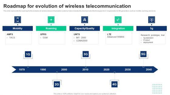 1G_To_5G_Cellular_Roadmap_For_Evolution_Of_Wireless_Telecommunication_Template_PDF_Slide_1.jpg
