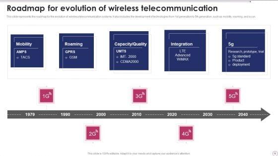 1G_To_5G_Wireless_Communication_System_IT_Ppt_PowerPoint_Presentation_Complete_With_Slides_Slide_58.jpg