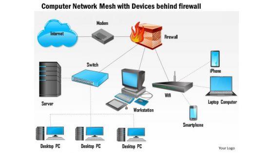 1_computer_network_mesh_with_devices_behind_firewall_connected_to_the_internet_ppt_slides_1.jpg