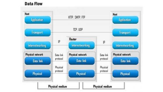 1_data_flow_through_the_seven_layers_of_the_osi_stack_http_smtp_tcp_udp_ppt_slide_1.jpg