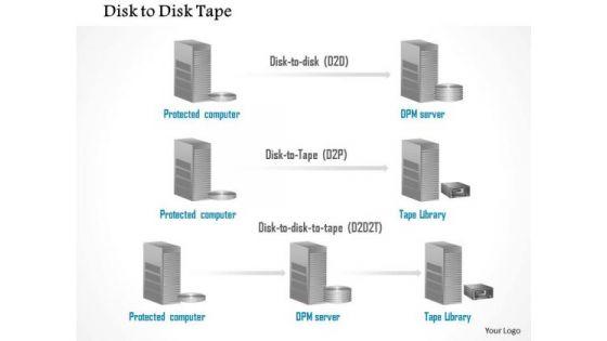 1_disk_to_disk_to_tape_storage_replication_between_protected_computer_and_tape_library_ppt_slide_1.jpg