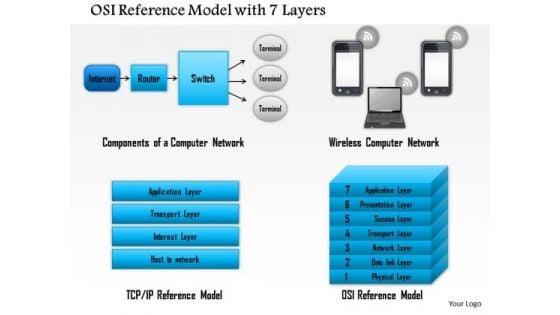 1_osi_reference_model_with_7_layers_showing_components_of_a_computer_network_ppt_slides_1.jpg