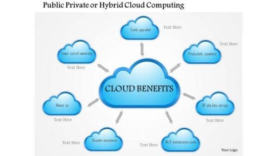 1_public_private_or_hybrid_cloud_computing_benefits_shown_by_cloud_icons_surrounded_ppt_slides_1.jpg