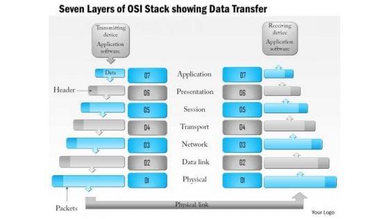 1_seven_layers_of_the_osi_stack_showing_data_transfer_ppt_slides_1.jpg