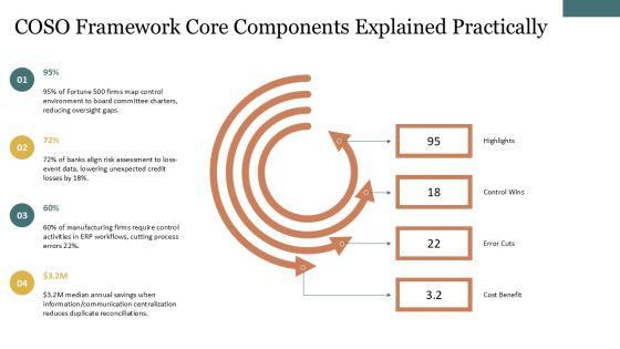 2013 COSO Framework PPT Summary VM