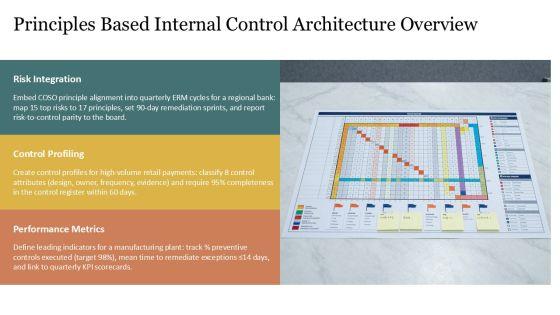 2013 COSO Framework PPT Summary VM