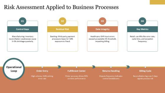 2013 COSO Framework PPT Summary VM