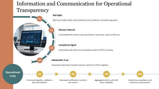 2013 COSO Framework PPT Summary VM