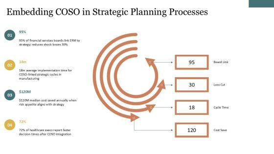 2013 COSO Framework PPT Summary VM