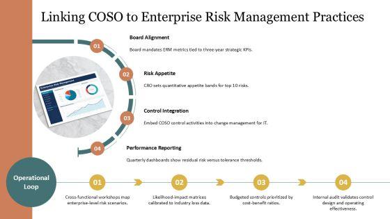 2013 COSO Framework PPT Summary VM