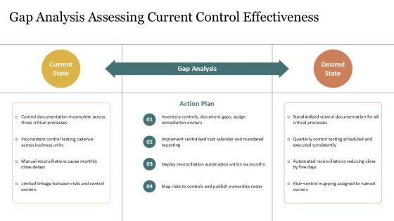 2013 COSO Framework PPT Summary VM