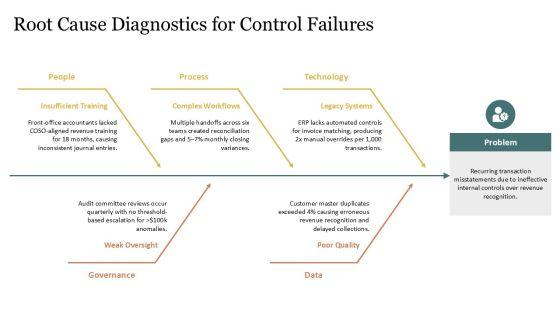 2013 COSO Framework PPT Summary VM