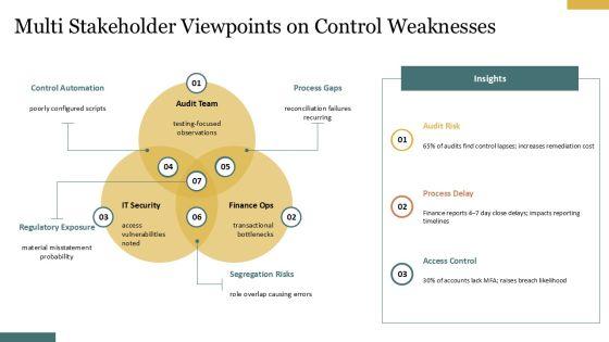 2013 COSO Framework PPT Summary VM