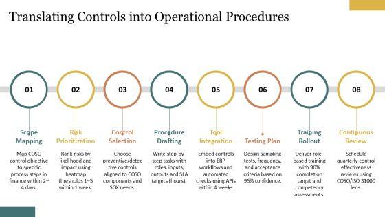 2013 COSO Framework PPT Summary VM
