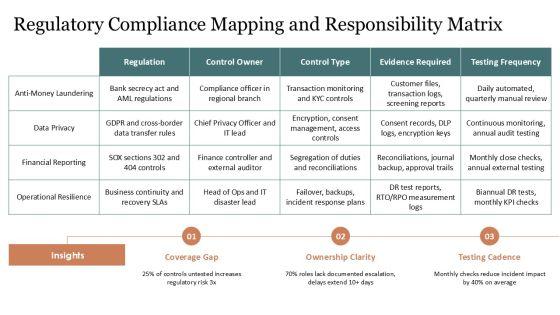 2013 COSO Framework PPT Summary VM