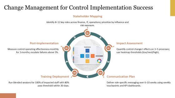 2013 COSO Framework PPT Summary VM