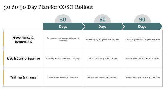 2013 COSO Framework PPT Summary VM