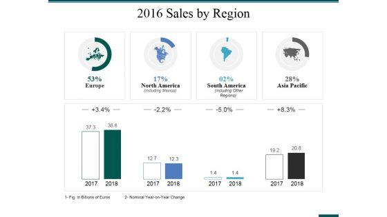 2016_Sales_By_Region_Ppt_PowerPoint_Presentation_Ideas_Structure_Slide_1.jpg