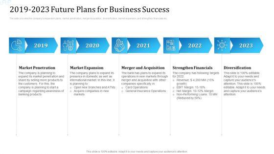 2019_To_2023_Future_Plans_For_Business_Success_Information_PDF_Slide_1.jpg