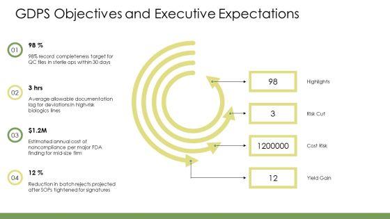21 CFR Good Documentation Practices PPT PowerPoint VM
