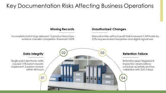 21 CFR Good Documentation Practices PPT PowerPoint VM