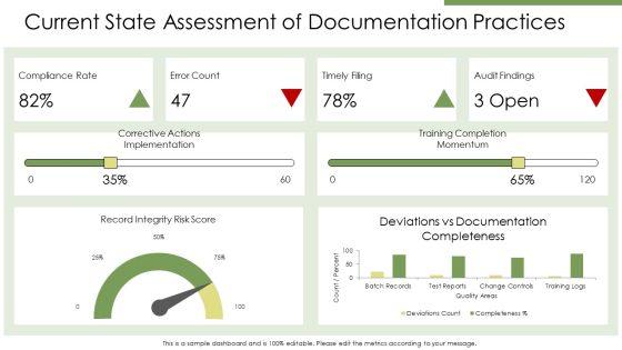 21 CFR Good Documentation Practices PPT PowerPoint VM