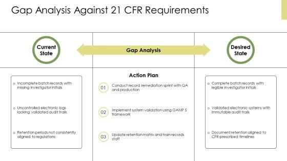 21 CFR Good Documentation Practices PPT PowerPoint VM