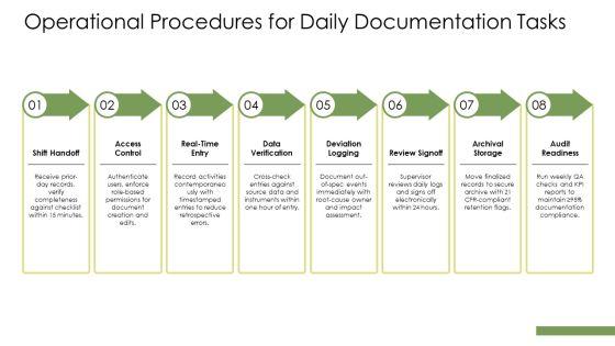 21 CFR Good Documentation Practices PPT PowerPoint VM