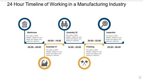 24_Hr_Period_Timeline_For_Various_Activities_Manufacturing_Marketing_Ppt_PowerPoint_Presentation_Complete_Deck_Slide_5.jpg