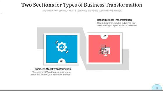 2_Divisions_Planning_Design_Ppt_PowerPoint_Presentation_Complete_Deck_With_Slides_Slide_10.jpg