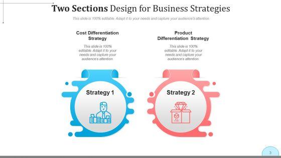 2_Divisions_Planning_Design_Ppt_PowerPoint_Presentation_Complete_Deck_With_Slides_Slide_3.jpg