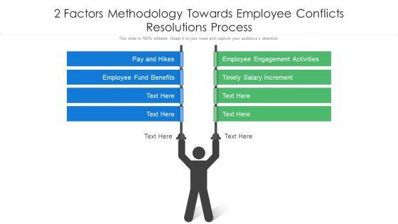 2_Factors_Methodology_Towards_Employee_Conflicts_Resolutions_Process_Ppt_PowerPoint_Presentation_Gallery_Slide_PDF_Slide_1.jpg