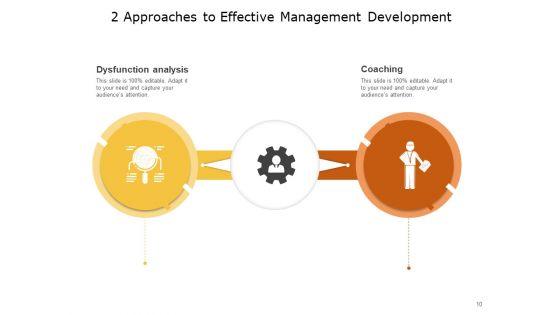 2_Methods_Strategy_Business_Customer_Ppt_PowerPoint_Presentation_Complete_Deck_Slide_10.jpg