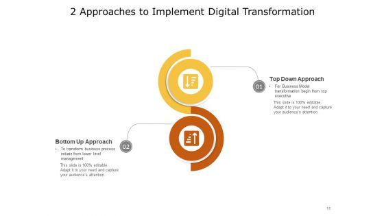 2_Methods_Strategy_Business_Customer_Ppt_PowerPoint_Presentation_Complete_Deck_Slide_11.jpg
