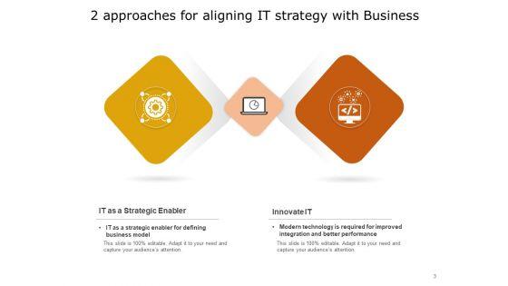 2_Methods_Strategy_Business_Customer_Ppt_PowerPoint_Presentation_Complete_Deck_Slide_3.jpg