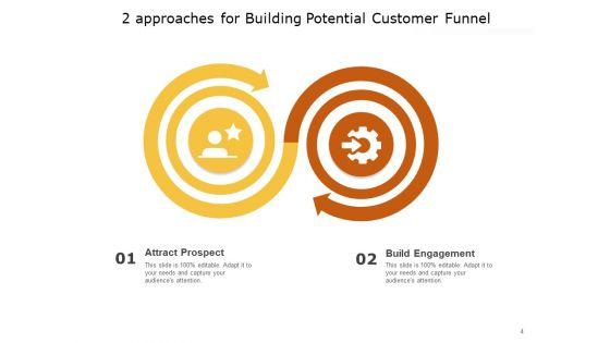 2_Methods_Strategy_Business_Customer_Ppt_PowerPoint_Presentation_Complete_Deck_Slide_4.jpg