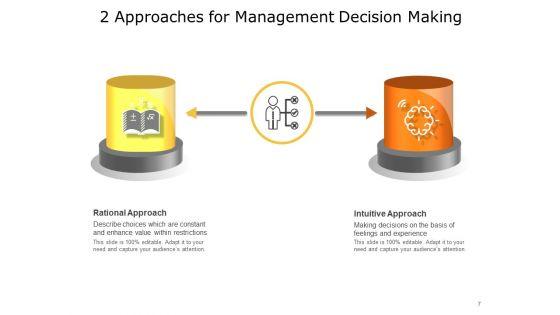 2_Methods_Strategy_Business_Customer_Ppt_PowerPoint_Presentation_Complete_Deck_Slide_7.jpg