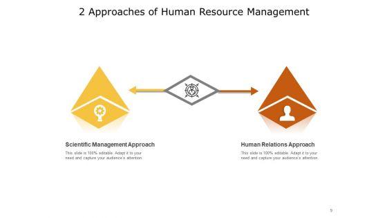2_Methods_Strategy_Business_Customer_Ppt_PowerPoint_Presentation_Complete_Deck_Slide_9.jpg
