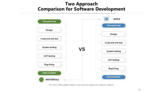 2_Strategy_Business_Management_Ppt_PowerPoint_Presentation_Complete_Deck_Slide_2.jpg