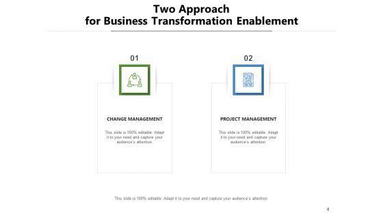 2_Strategy_Business_Management_Ppt_PowerPoint_Presentation_Complete_Deck_Slide_4.jpg