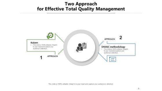 2_Strategy_Business_Management_Ppt_PowerPoint_Presentation_Complete_Deck_Slide_5.jpg