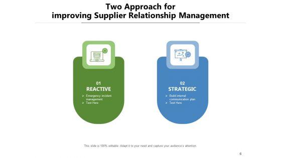 2_Strategy_Business_Management_Ppt_PowerPoint_Presentation_Complete_Deck_Slide_6.jpg