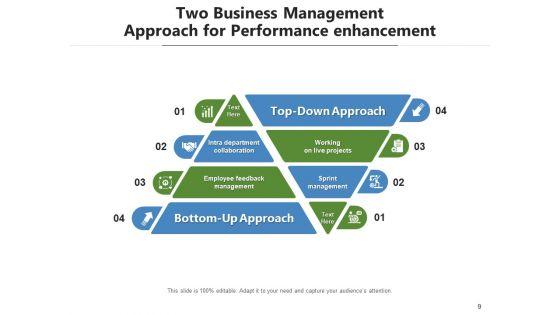 2_Strategy_Business_Management_Ppt_PowerPoint_Presentation_Complete_Deck_Slide_9.jpg
